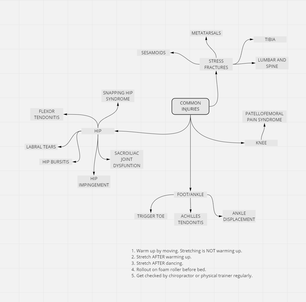 Injury Analysis Statistics